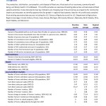 Manistee County Food Systems Profile